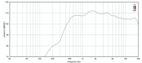EIGHTEEN SOUND ND2080A/8 - ВЧ драйвер 2”, 8 Ом, 80 Вт, 111dB, 500-20000 Гц EIGHTEEN SOUND ND2080A/8 - ВЧ драйвер 2”, 8 Ом, 80 Вт, 111dB, 500-20000 Гц