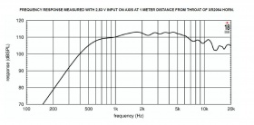 EIGHTEEN SOUND ND32ST/8 - драйвер 2', неодим, 8 Ом, 120 Вт AES, 112dB, 800...20000 Гц EIGHTEEN SOUND ND32ST/8 - драйвер 2', неодим, 8 Ом, 120 Вт AES, 112dB, 800...20000 Гц