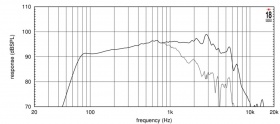 EIGHTEEN SOUND 10W500/8 - 10' динамик НЧ, 8 Ом, 280 Вт AES, 98 дБ, 55...4500 Гц EIGHTEEN SOUND 10W500/8 - 10' динамик НЧ, 8 Ом, 280 Вт AES, 98 дБ, 55...4500 Гц