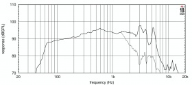 EIGHTEEN SOUND 8NW650/8 - 8' динамик, неодим, 300 Вт, 8 Ом, 96 дБ, 55...6300 EIGHTEEN SOUND 8NW650/8 - 8' динамик, неодим, 300 Вт, 8 Ом, 96 дБ, 55...6300