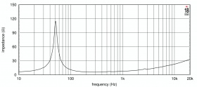EIGHTEEN SOUND 12NTLW3500/8 - динамик среднебасовый, неодим, 8 Ом, 900 Вт AES, 97 дБ, 50...3000 Гц EIGHTEEN SOUND 12NTLW3500/8 - динамик среднебасовый, неодим, 8 Ом, 900 Вт AES, 97 дБ, 50...3000 Гц