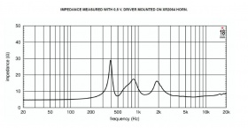 EIGHTEEN SOUND ND32ST/8 - драйвер 2', неодим, 8 Ом, 120 Вт AES, 112dB, 800...20000 Гц EIGHTEEN SOUND ND32ST/8 - драйвер 2', неодим, 8 Ом, 120 Вт AES, 112dB, 800...20000 Гц