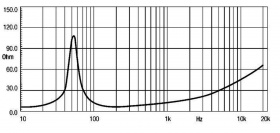 EIGHTEEN SOUND 12LW800/8 - 12' динамик НЧ, 8 Ом, 500 Вт AES, 96dB, 46-4200 Гц EIGHTEEN SOUND 12LW800/8 - 12' динамик НЧ, 8 Ом, 500 Вт AES, 96dB, 46-4200 Гц