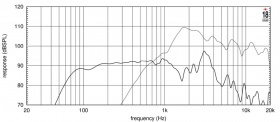 EIGHTEEN SOUND 8CX650/8 - 8' динамик коаксиальный, 8 Ом, 70 Вт ВЧ/200 Вт НЧ AES, 106/91 дБ, 90-4700 EIGHTEEN SOUND 8CX650/8 - 8' динамик коаксиальный, 8 Ом, 70 Вт ВЧ/200 Вт НЧ AES, 106/91 дБ, 90-4700