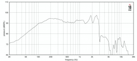 EIGHTEEN SOUND 12NLW9410/8 - 12' динамик НЧ, 8 Ом, 1000 Вт AES, 95dB, 45-3000 Гц EIGHTEEN SOUND 12NLW9410/8 - 12' динамик НЧ, 8 Ом, 1000 Вт AES, 95dB, 45-3000 Гц