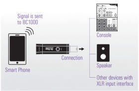 ONSTAGE BC1000 - bluetooth конвертер, дальность передачи - 10м