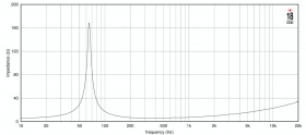 EIGHTEEN SOUND 10NTLW2500/8 - 10' динамик НЧ, неодим, 8 Ом, 500 Вт AES, 96.5dB, 55-4500 Гц EIGHTEEN SOUND 10NTLW2500/8 - 10' динамик НЧ, неодим, 8 Ом, 500 Вт AES, 96.5dB, 55-4500 Гц