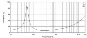 EIGHTEEN SOUND 10W500/8 - 10' динамик НЧ, 8 Ом, 280 Вт AES, 98 дБ, 55...4500 Гц EIGHTEEN SOUND 10W500/8 - 10' динамик НЧ, 8 Ом, 280 Вт AES, 98 дБ, 55...4500 Гц