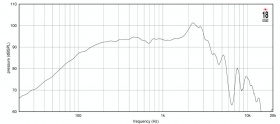 EIGHTEEN SOUND 10NTLW3500/8 - 10' динамик НЧ, неодим, 8 Ом, 800 Вт AES, 95dB, 60-4000 Гц EIGHTEEN SOUND 10NTLW3500/8 - 10' динамик НЧ, неодим, 8 Ом, 800 Вт AES, 95dB, 60-4000 Гц