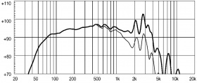 EIGHTEEN SOUND 12LW800/8 - 12' динамик НЧ, 8 Ом, 500 Вт AES, 96dB, 46-4200 Гц EIGHTEEN SOUND 12LW800/8 - 12' динамик НЧ, 8 Ом, 500 Вт AES, 96dB, 46-4200 Гц