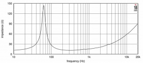 EIGHTEEN SOUND 10W650/8 - 10' динамик, 8 Ом, 500 Вт AES, 96 дБ, 55 - 5700 Гц EIGHTEEN SOUND 10W650/8 - 10' динамик, 8 Ом, 500 Вт AES, 96 дБ, 55 - 5700 Гц