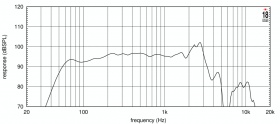 EIGHTEEN SOUND 12NTLW3500/8 - динамик среднебасовый, неодим, 8 Ом, 900 Вт AES, 97 дБ, 50...3000 Гц EIGHTEEN SOUND 12NTLW3500/8 - динамик среднебасовый, неодим, 8 Ом, 900 Вт AES, 97 дБ, 50...3000 Гц