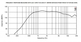 EIGHTEEN SOUND ND3SA/8 - ВЧ 1.4” драйвер, 8 Ом, 110 Вт, 112dB, 800-20000 ГцEIGHTEEN SOUND ND3SA/8 - ВЧ 1.4” драйвер, 8 Ом, 110 Вт, 112dB, 800-20000 Гц EIGHTEEN SOUND ND3SA/8 - ВЧ 1.4” драйвер, 8 Ом, 110 Вт, 112dB, 800-20000 ГцEIGHTEEN SOUND ND3SA/8 - ВЧ 1.4” драйвер, 8 Ом, 110 Вт, 112dB, 800-20000 Гц