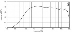 EIGHTEEN SOUND ND2T/8 - драйвер, неодим, 8 Ом, 80 Вт, 110 dB, 800...20000 Гц, выход 1.4' EIGHTEEN SOUND ND2T/8 - драйвер, неодим, 8 Ом, 80 Вт, 110 dB, 800...20000 Гц, выход 1.4'