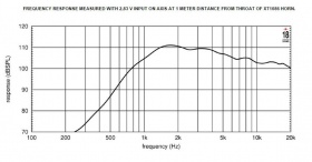 EIGHTEEN SOUND ND1TP/8 - ВЧ 1” драйвер, 8 Ом, 50 Вт, 110dB, 1600-20000 Гц EIGHTEEN SOUND ND1TP/8 - ВЧ 1” драйвер, 8 Ом, 50 Вт, 110dB, 1600-20000 Гц