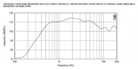 EIGHTEEN SOUND ND4020TI2/8 - ВЧ драйвер 2”, 8 Ом, 160 Вт, 113dB, 600-20000 Гц EIGHTEEN SOUND ND4020TI2/8 - ВЧ драйвер 2”, 8 Ом, 160 Вт, 113dB, 600-20000 Гц
