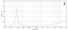 EIGHTEEN SOUND 12NTLS3500/8 - 12' динамик НЧ, неодим, 8 Ом, 750 Вт AES, 93.5dB, 40-4000 Гц EIGHTEEN SOUND 12NTLS3500/8 - 12' динамик НЧ, неодим, 8 Ом, 750 Вт AES, 93.5dB, 40-4000 Гц