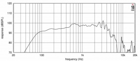 EIGHTEEN SOUND 10W650/8 - 10' динамик, 8 Ом, 500 Вт AES, 96 дБ, 55 - 5700 Гц EIGHTEEN SOUND 10W650/8 - 10' динамик, 8 Ом, 500 Вт AES, 96 дБ, 55 - 5700 Гц