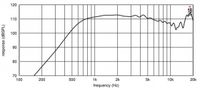 EIGHTEEN SOUND HD3000T/8 - драйвер 1,4', феррит, 8 Ом, 120 Вт AES, 112dB, 800...20000 Гц EIGHTEEN SOUND HD3000T/8 - драйвер 1,4', феррит, 8 Ом, 120 Вт AES, 112dB, 800...20000 Гц