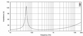 EIGHTEEN SOUND 10NW750/8 - 10' динамик, 8 Ом , 450 Вт AES, SPL 94 дБ, 50...5000 Гц EIGHTEEN SOUND 10NW750/8 - 10' динамик, 8 Ом , 450 Вт AES, SPL 94 дБ, 50...5000 Гц