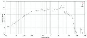 EIGHTEEN SOUND 10NTLW2500/8 - 10' динамик НЧ, неодим, 8 Ом, 500 Вт AES, 96.5dB, 55-4500 Гц EIGHTEEN SOUND 10NTLW2500/8 - 10' динамик НЧ, неодим, 8 Ом, 500 Вт AES, 96.5dB, 55-4500 Гц