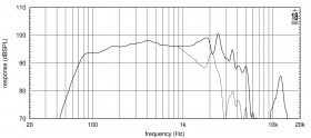 EIGHTEEN SOUND 12W750/8 - 12' динамик НЧ, 8 Ом, 600 Вт AES, 97 дБ, 50...4200 Гц EIGHTEEN SOUND 12W750/8 - 12' динамик НЧ, 8 Ом, 600 Вт AES, 97 дБ, 50...4200 Гц