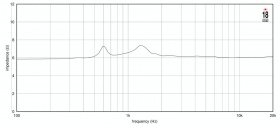EIGHTEEN SOUND AMT200P - ВЧ драйвер, 8 Ом, 120 Вт, 105dB, 800-18000 Гц EIGHTEEN SOUND AMT200P - ВЧ драйвер, 8 Ом, 120 Вт, 105dB, 800-18000 Гц